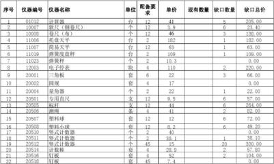 小学数学科学综合实践仪器配备清单表