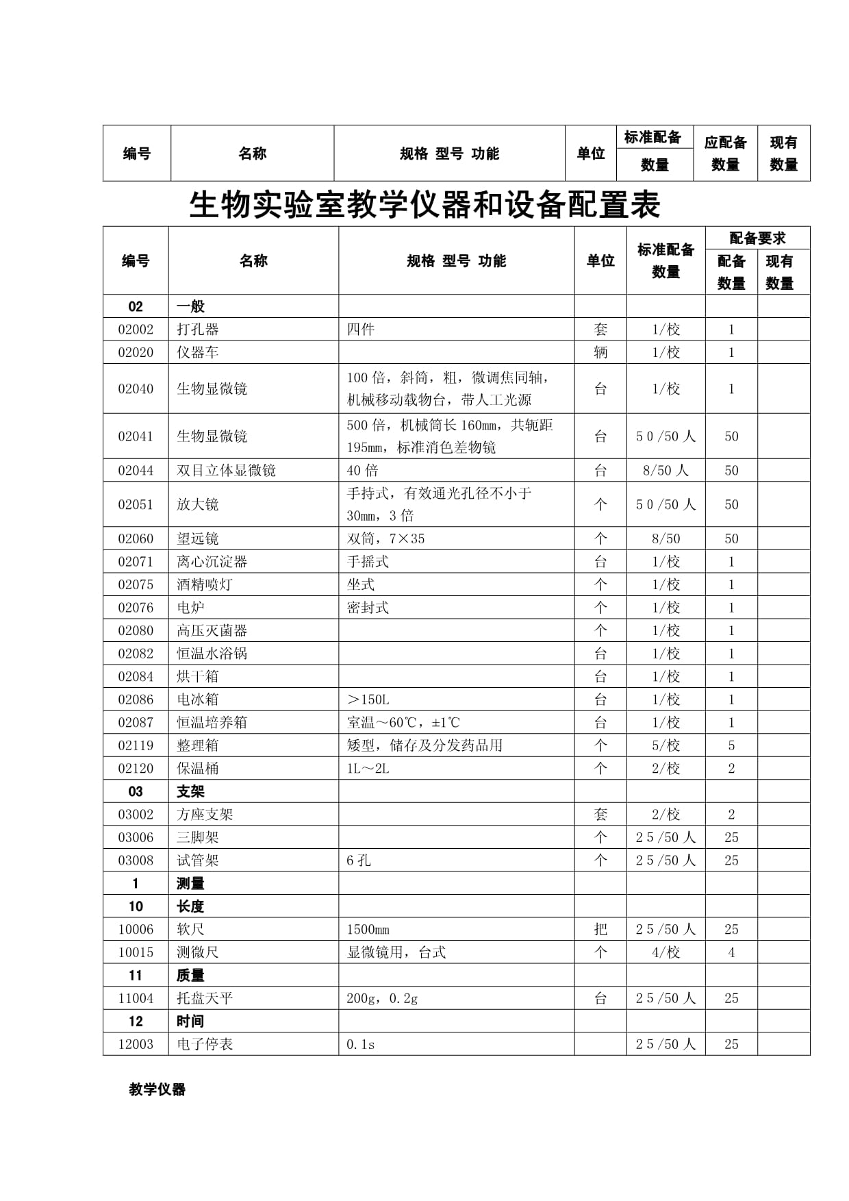 生物实验室教学仪器和设备配置表-20231231.doc - 人人文库